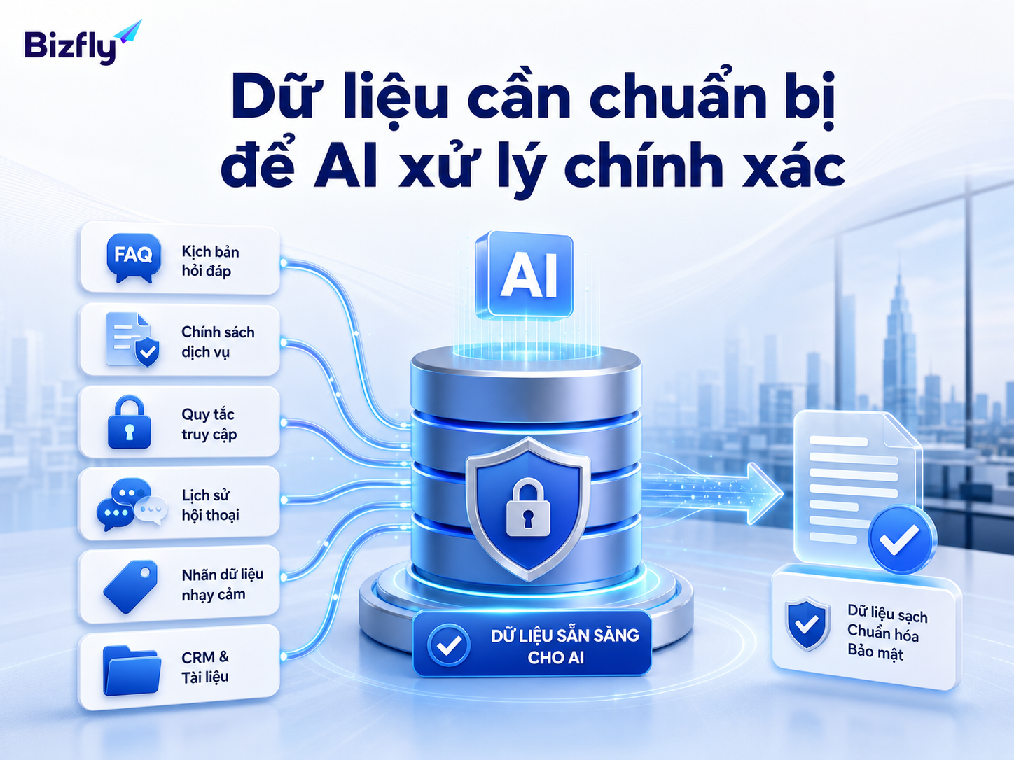 Dữ liệu sạch, rõ quyền truy cập và có kịch bản xử lý là điều kiện để AI vận hành chính xác.