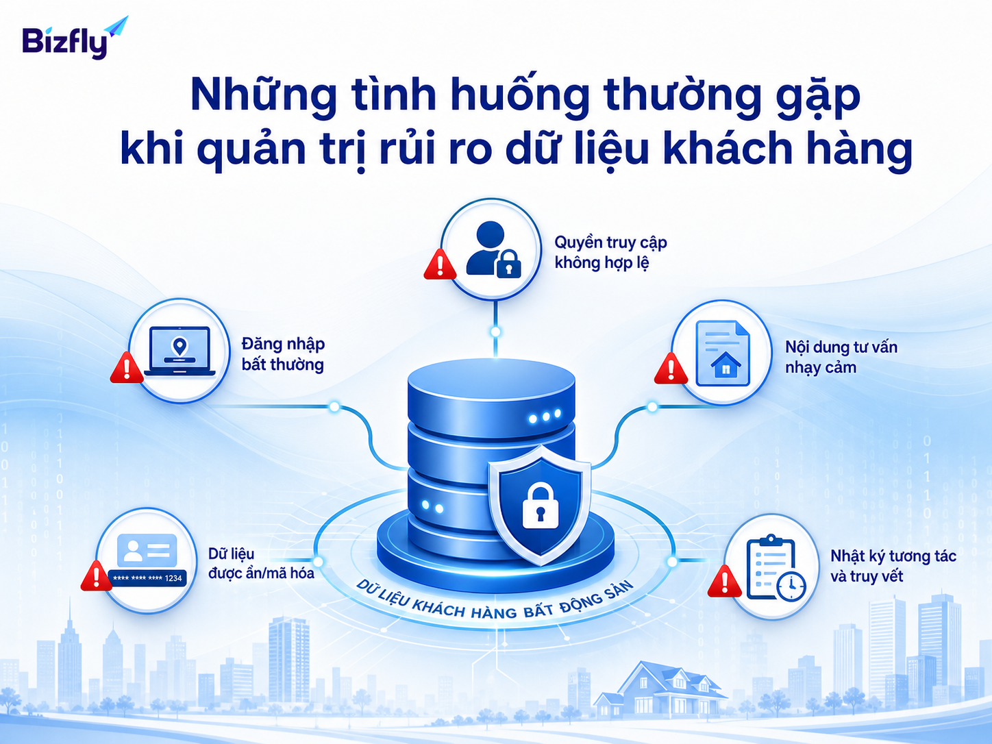 Doanh nghiệp cần nhận diện đúng các tình huống rủi ro trước khi đưa AI vào kiểm soát dữ liệu.