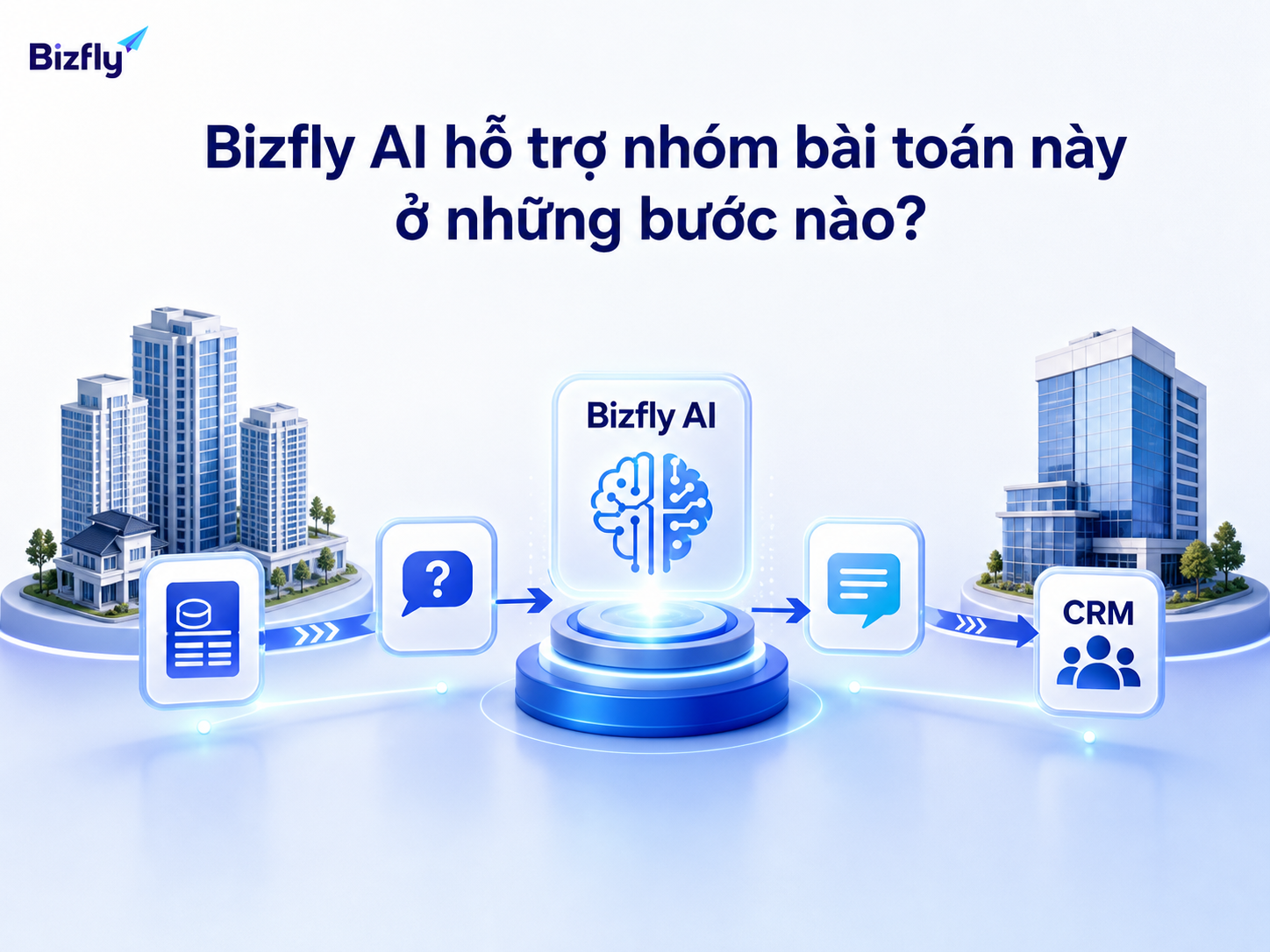 Bizfly AI có thể hỗ trợ doanh nghiệp từ tiếp nhận câu hỏi đến phản hồi và chuyển dữ liệu về CRM.