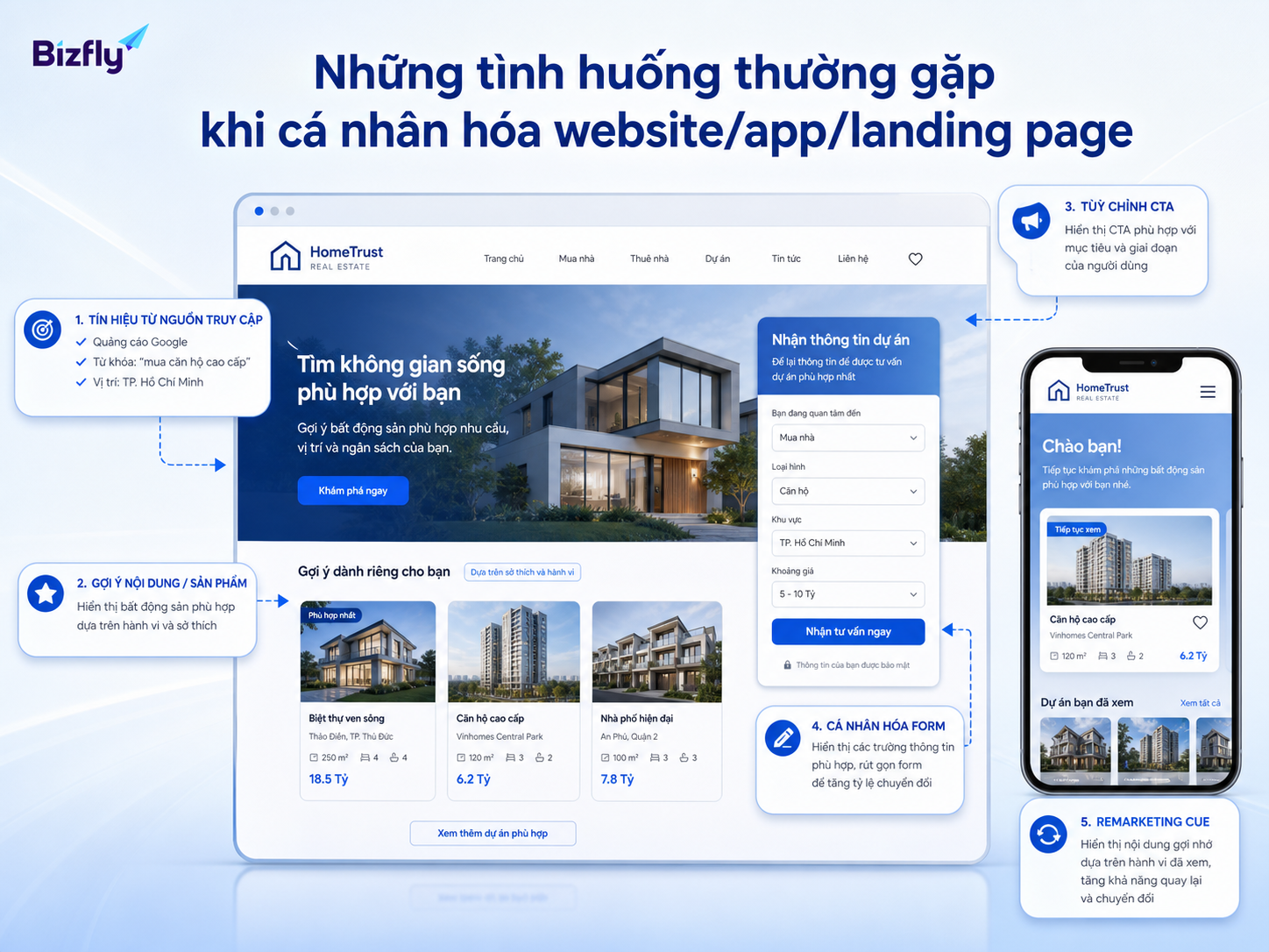 Những điểm chạm như CTA, form, gợi ý dự án và remarketing có thể được cá nhân hóa theo hành vi khách.