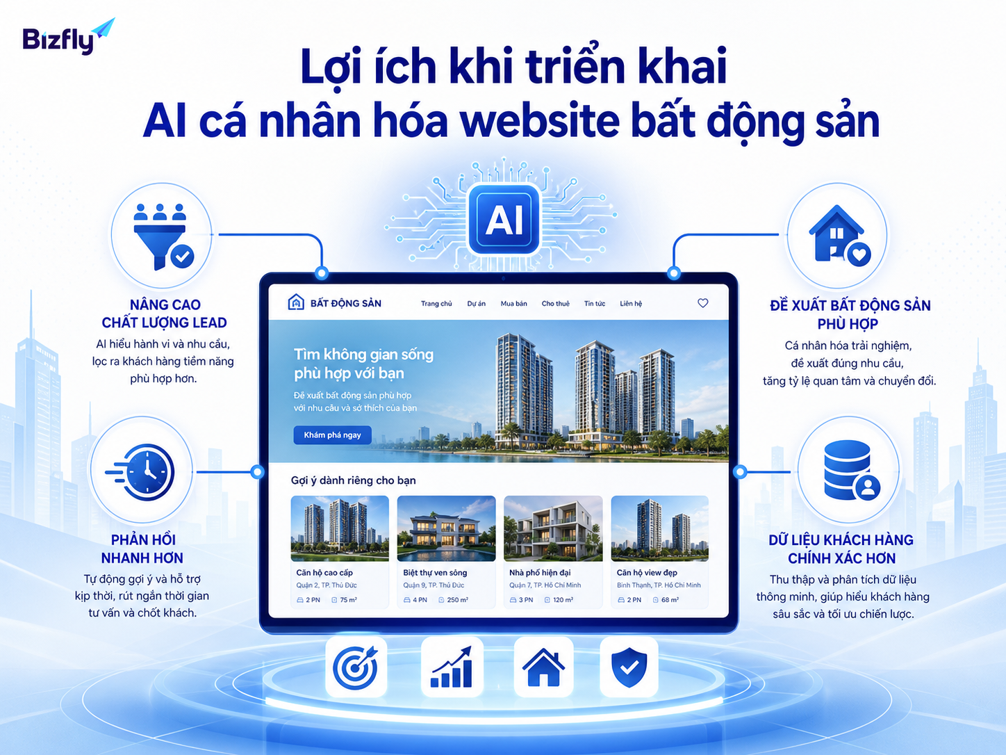 AI cá nhân hóa giúp cải thiện chất lượng lead, tốc độ phản hồi và dữ liệu chăm sóc khách hàng.