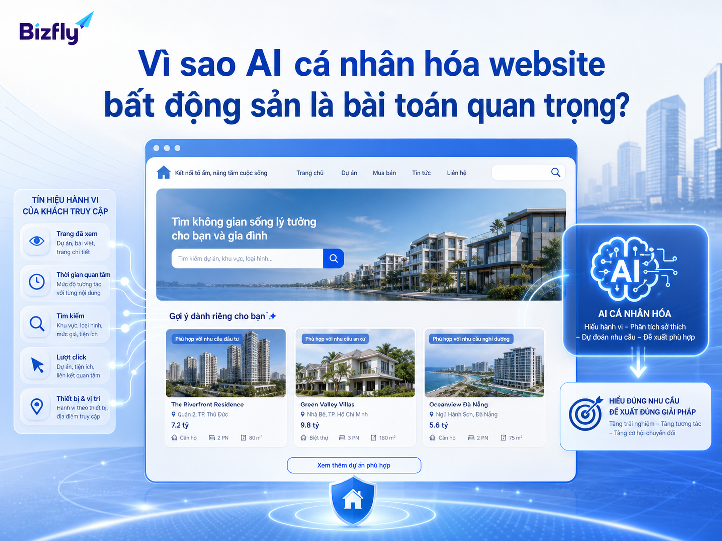 AI giúp website bất động sản nhận diện nhu cầu và đề xuất nội dung phù hợp hơn.