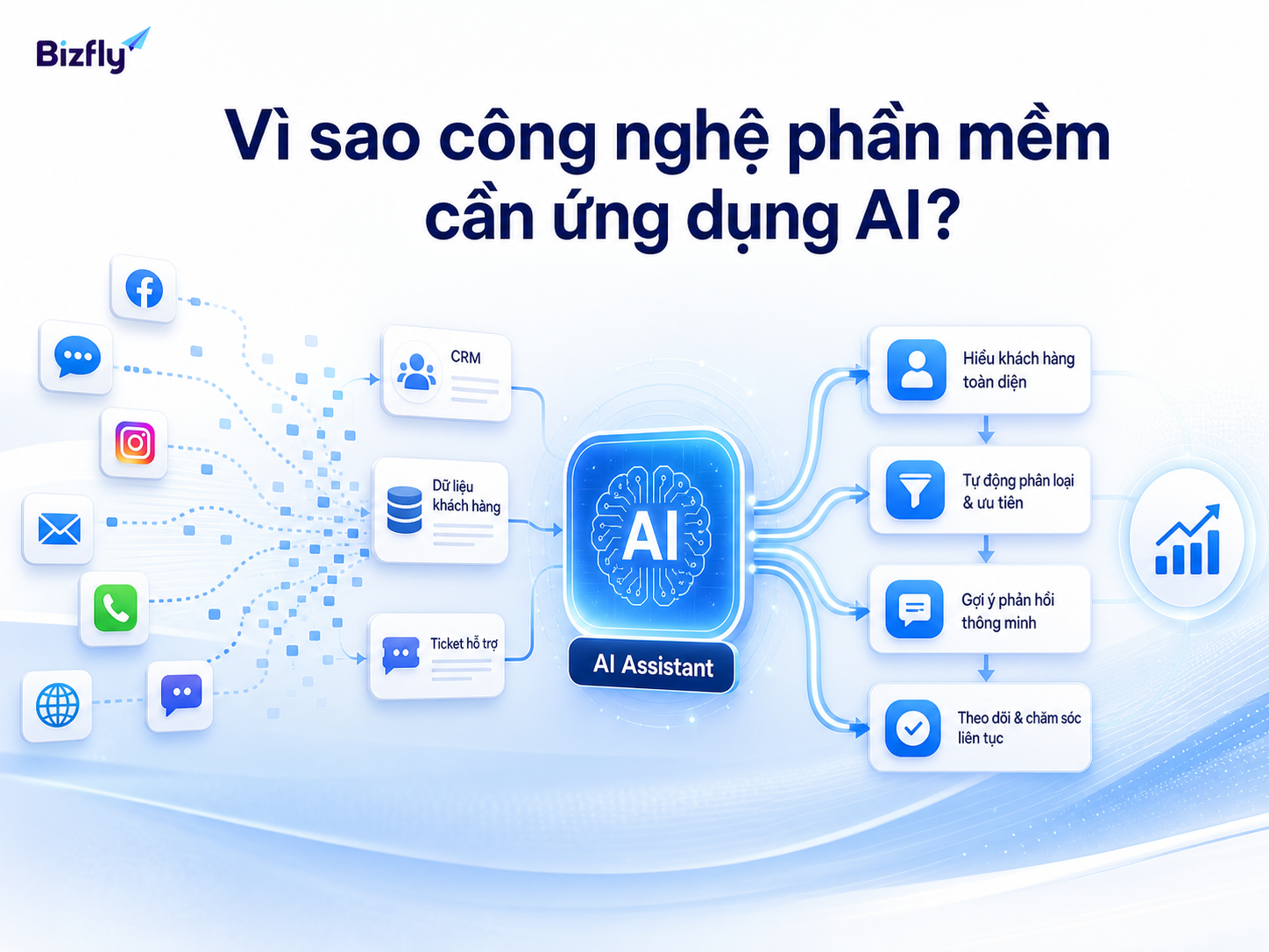 AI giúp doanh nghiệp phần mềm xử lý dữ liệu phân tán và phản hồi khách hàng nhanh hơn.