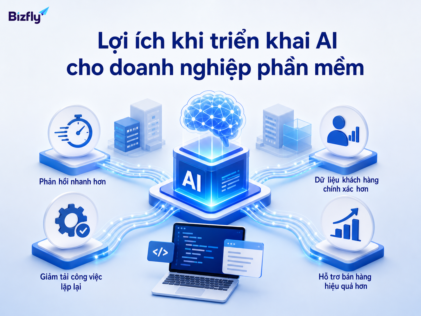 AI giúp giảm tải công việc lặp lại, tăng tốc phản hồi và cải thiện dữ liệu khách hàng.