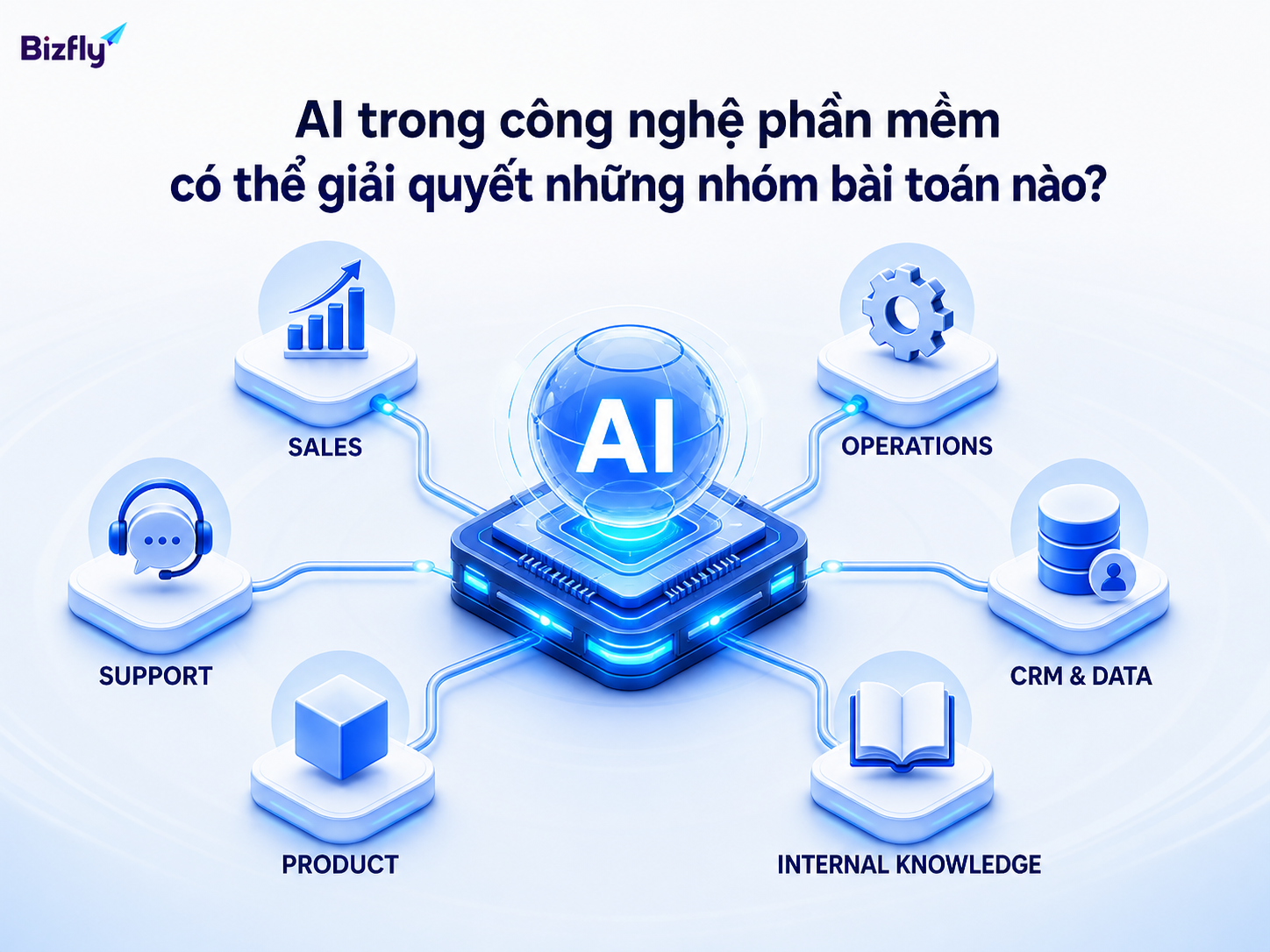 AI có thể hỗ trợ sales, support, product, vận hành và quản trị dữ liệu trong doanh nghiệp phần mềm.