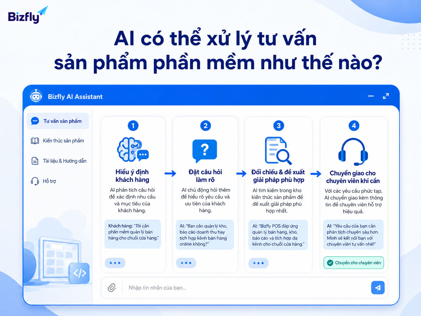 AI tư vấn hiệu quả khi có luồng xử lý rõ ràng và cơ chế chuyển giao phù hợp.
