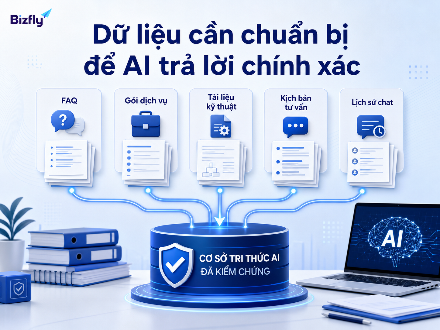 Dữ liệu chuẩn hóa là nền tảng để AI tư vấn đúng và nhất quán.