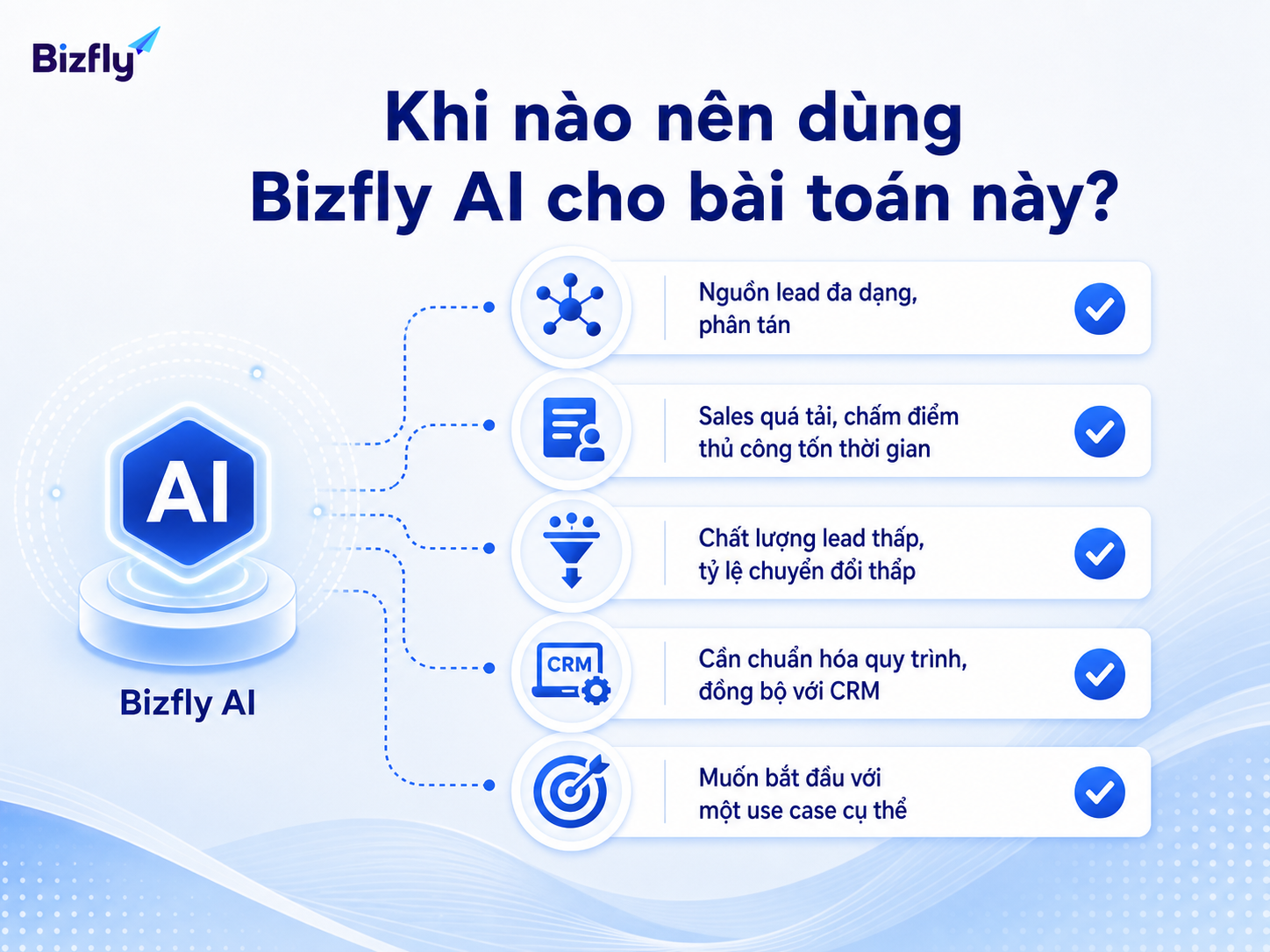 Doanh nghiệp nên bắt đầu khi lead nhiều kênh, sales quá tải hoặc chất lượng lead khó kiểm soát.