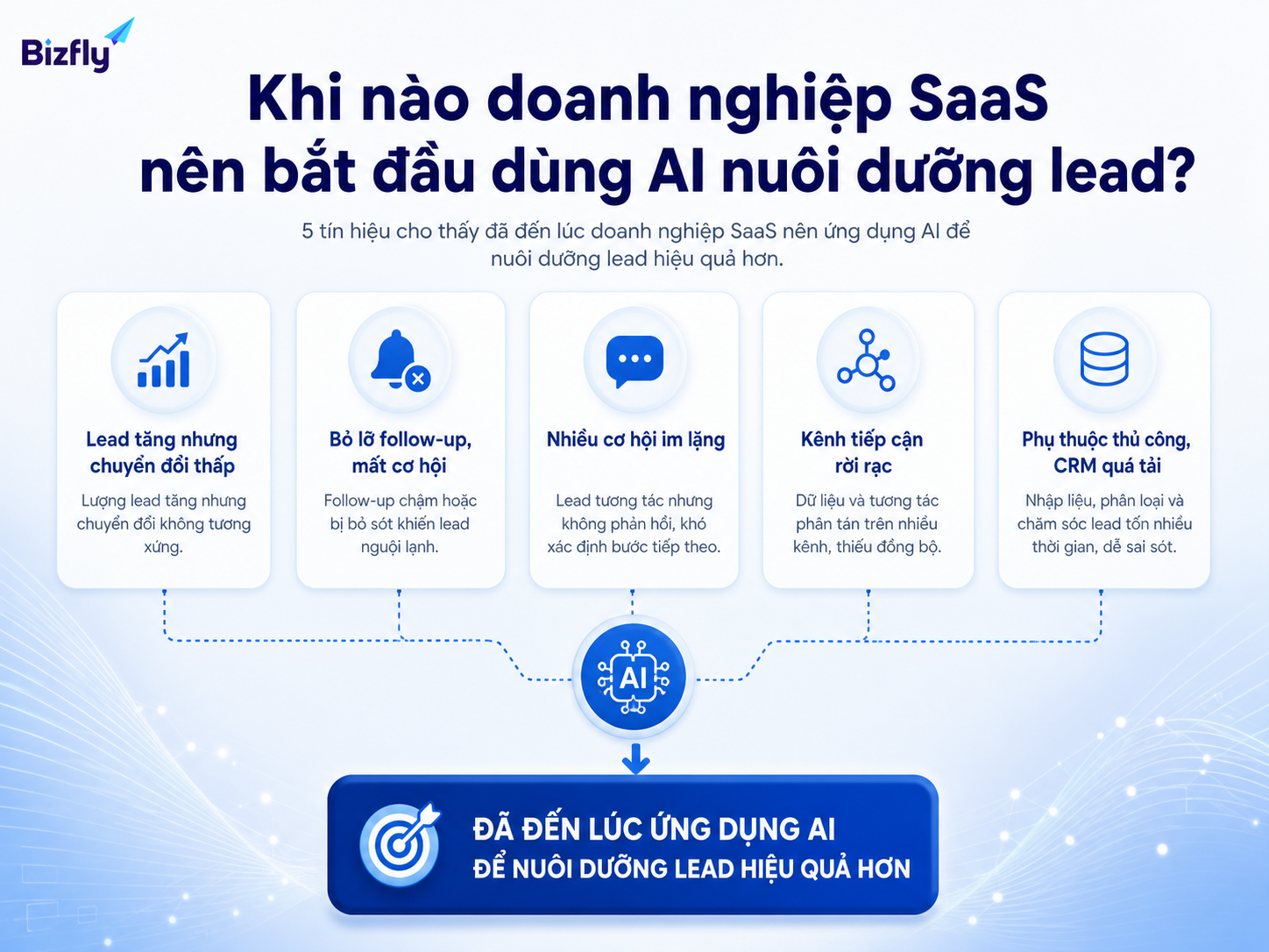 Khi lead tăng nhưng quy trình thủ công không còn theo kịp, AI có thể là bước hỗ trợ phù hợp.