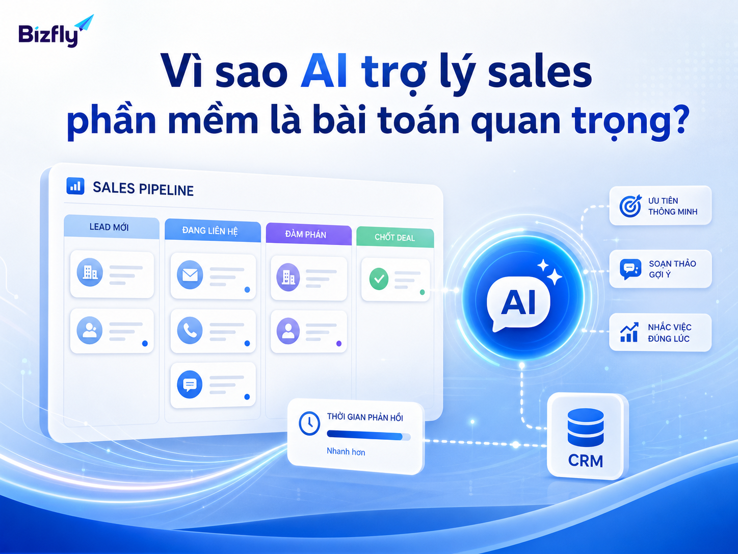 AI giúp đội sales phần mềm giảm độ trễ phản hồi và giữ quy trình tư vấn nhất quán.