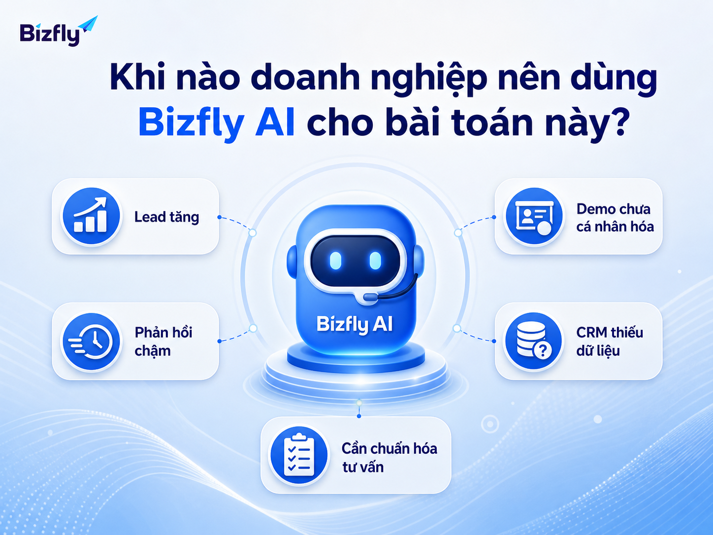 Doanh nghiệp nên cân nhắc Bizfly AI khi cần chuẩn hóa tư vấn và giảm độ trễ trong xử lý lead.