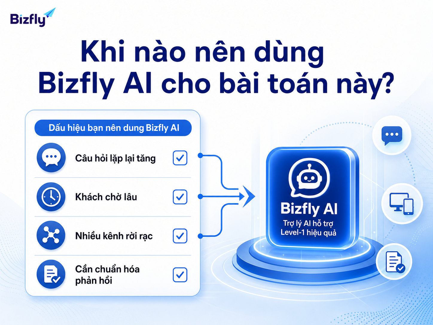Khi câu hỏi lặp lại tăng, khách chờ lâu và nhiều kênh rời rạc, Bizfly AI có thể là lớp hỗ trợ bước đầu.