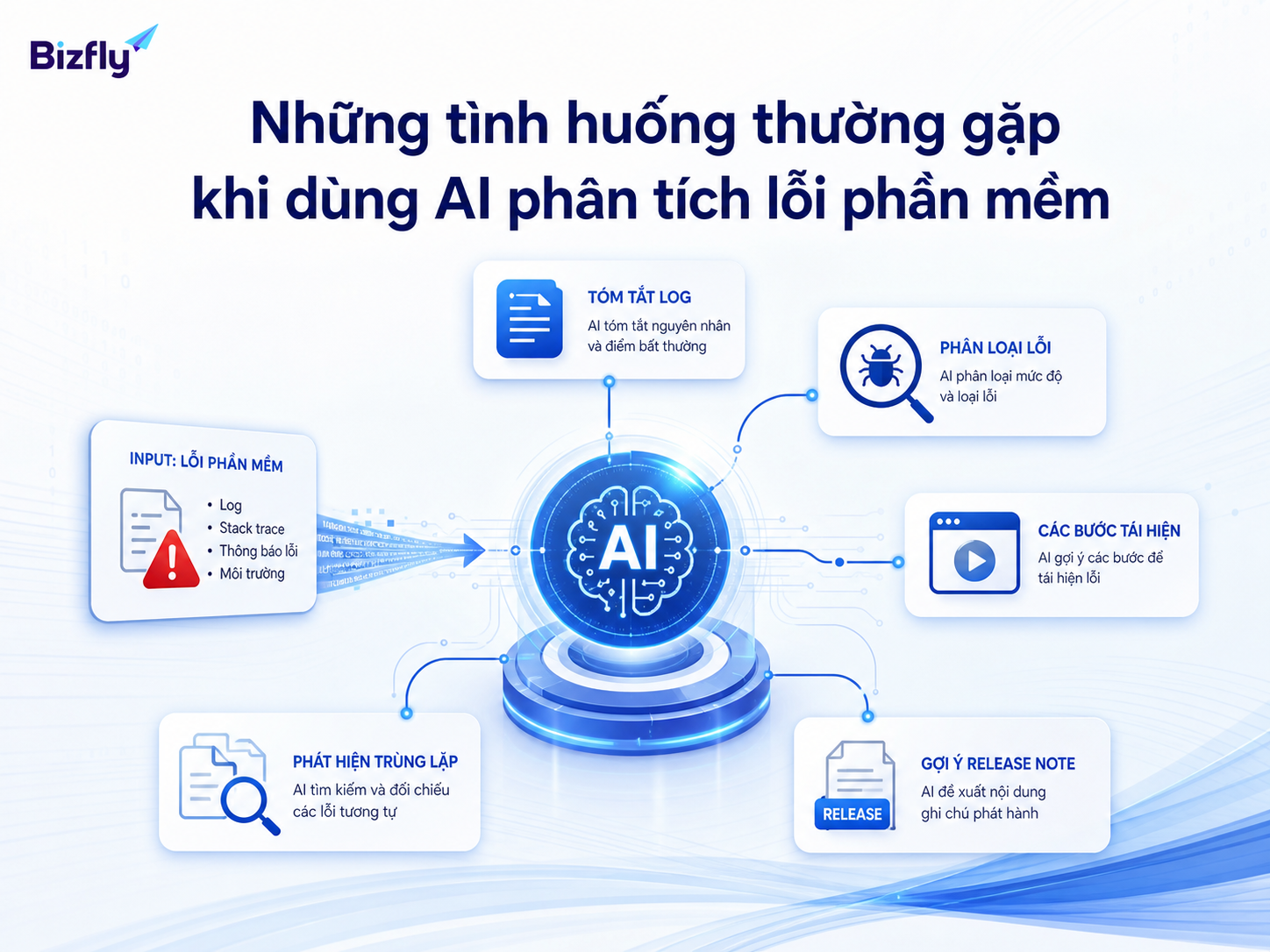 Các tình huống lặp lại là điểm khởi đầu phù hợp để ứng dụng AI trong support kỹ thuật.