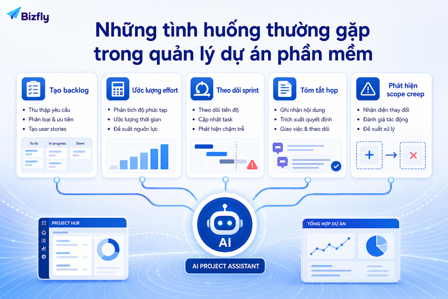 Mỗi tình huống nên được tách rõ để triển khai AI theo từng use case.