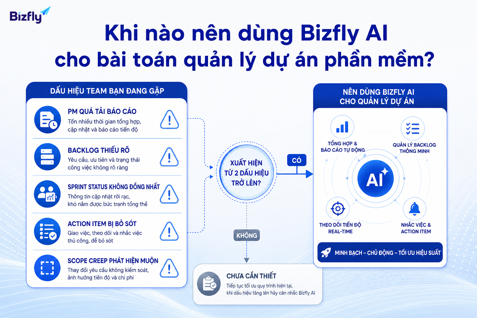 Doanh nghiệp nên cân nhắc Bizfly AI khi quy trình dự án có nhiều tín hiệu quá tải thông tin.