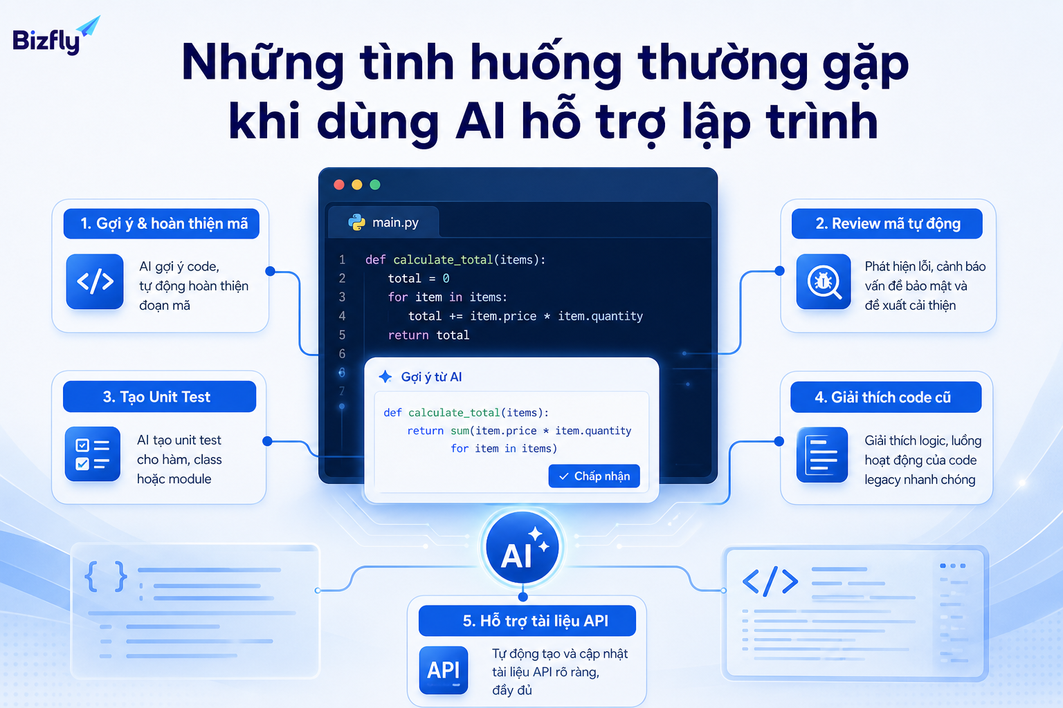 AI hỗ trợ tốt ở các tác vụ như gợi ý code, review sơ bộ, sinh test, giải thích code cũ và tạo tài liệu API.