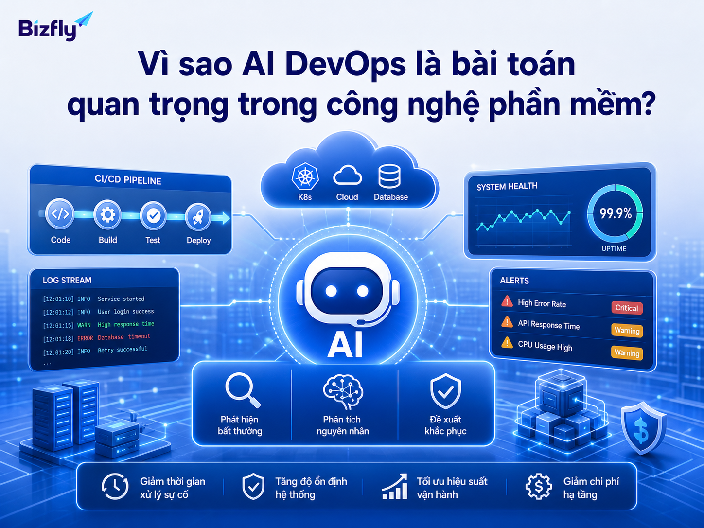 AI DevOps giúp đội kỹ thuật có thêm ngữ cảnh để quan sát hệ thống và phản ứng nhanh hơn khi có sự cố.