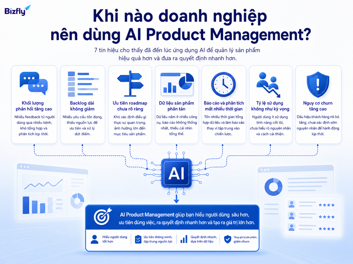 Khi feedback tăng, backlog kéo dài và dữ liệu sản phẩm phân tán, AI có thể hỗ trợ đội sản phẩm ra quyết định nhanh hơn.