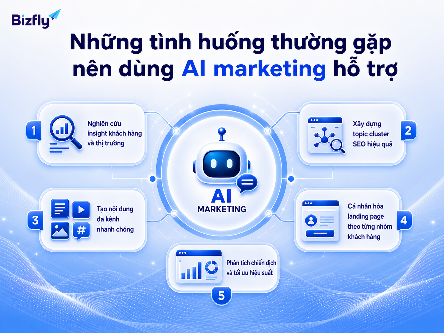 AI marketing phù hợp với các tác vụ cần xử lý nhiều dữ liệu, nhiều kênh và nhiều persona.