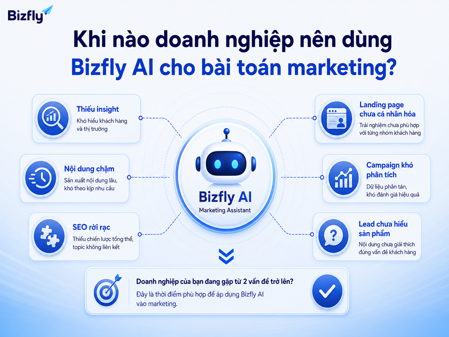 Doanh nghiệp nên cân nhắc Bizfly AI khi marketing cần chuẩn hóa insight, nội dung, SEO và phân tích chiến dịch.