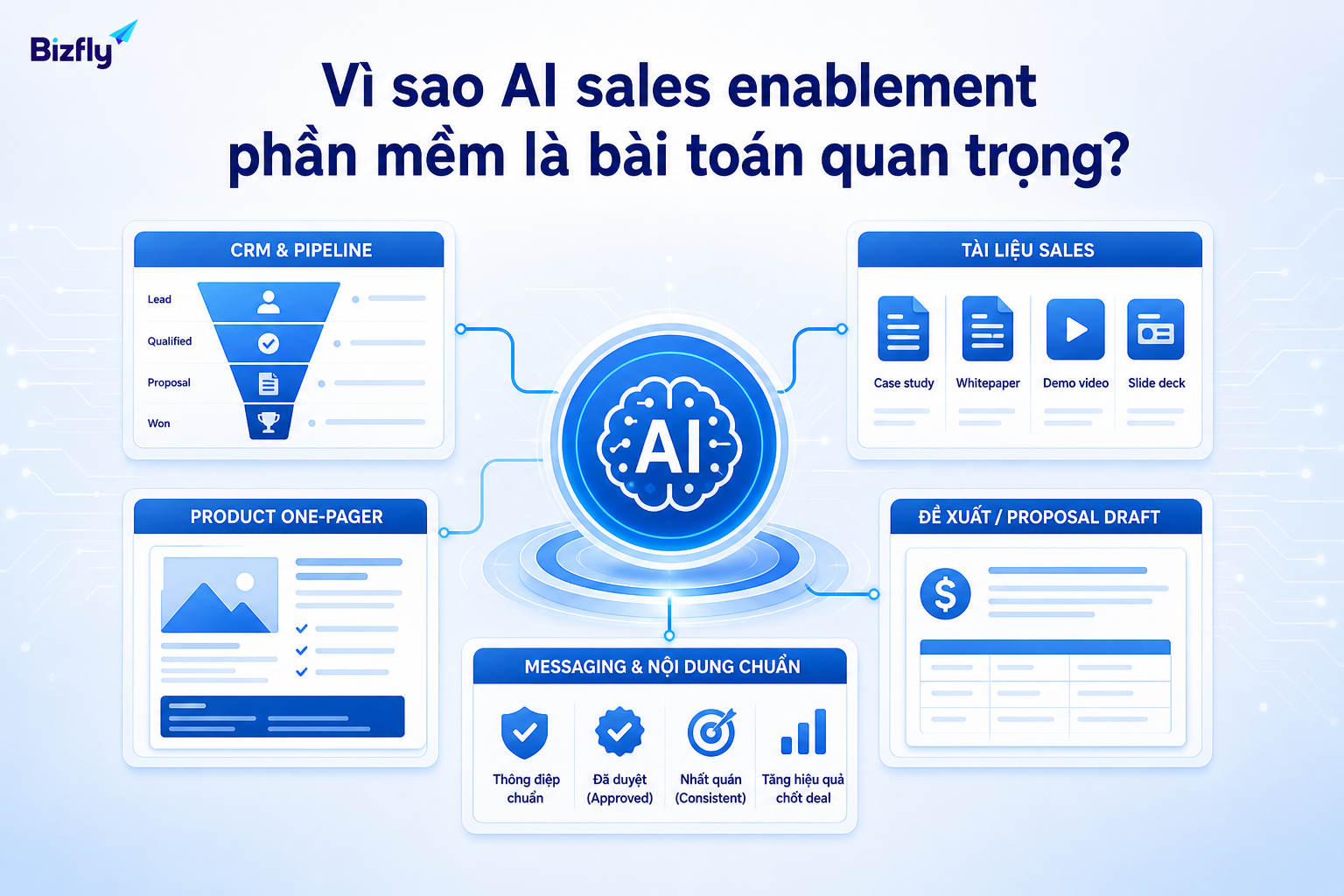 AI giúp đội sales phần mềm chuẩn bị tài liệu nhanh hơn và nhất quán hơn.