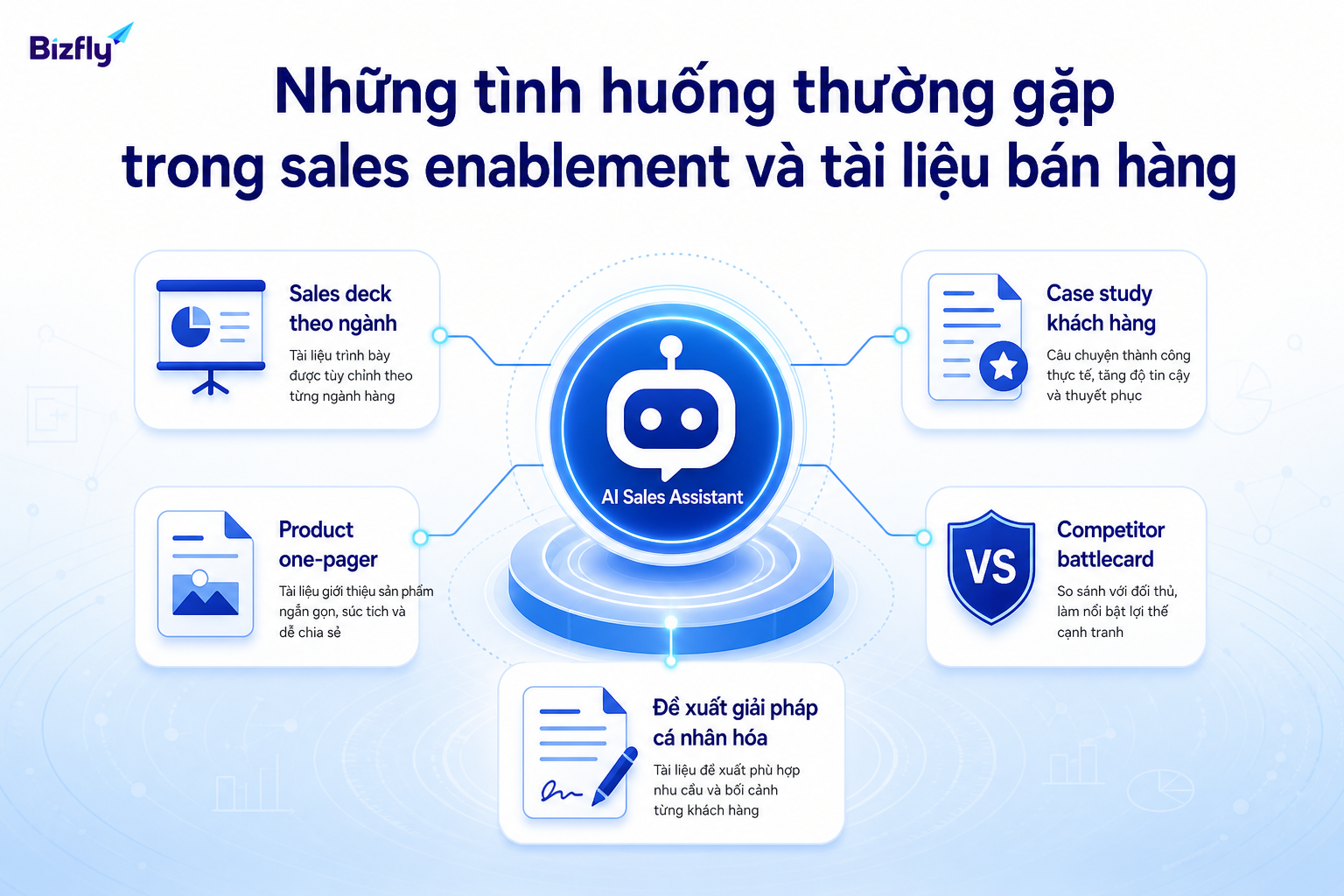 AI có thể hỗ trợ nhiều loại tài liệu bán hàng trong quy trình tư vấn B2B.