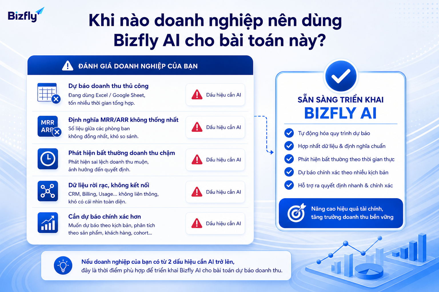 AI hỗ trợ phân tích forecast và pricing, nhưng quyết định tài chính quan trọng vẫn cần con người kiểm soát.