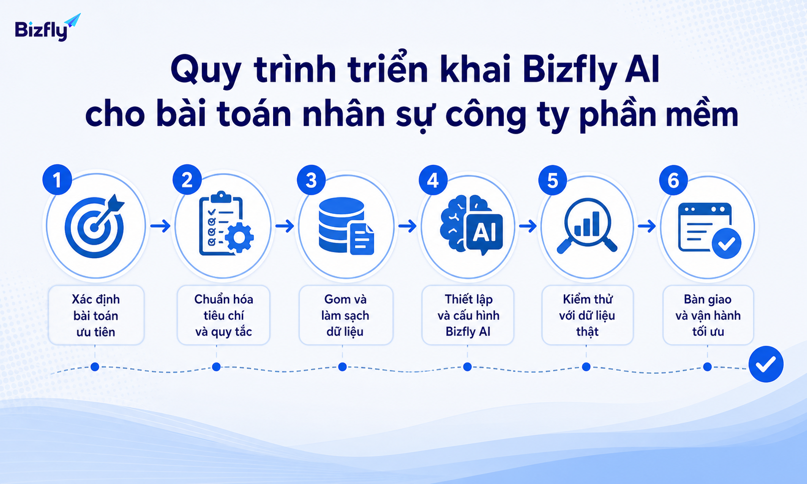 AI giúp doanh nghiệp phần mềm đọc, trích xuất và kiểm soát thông tin quan trọng trong hợp đồng.
