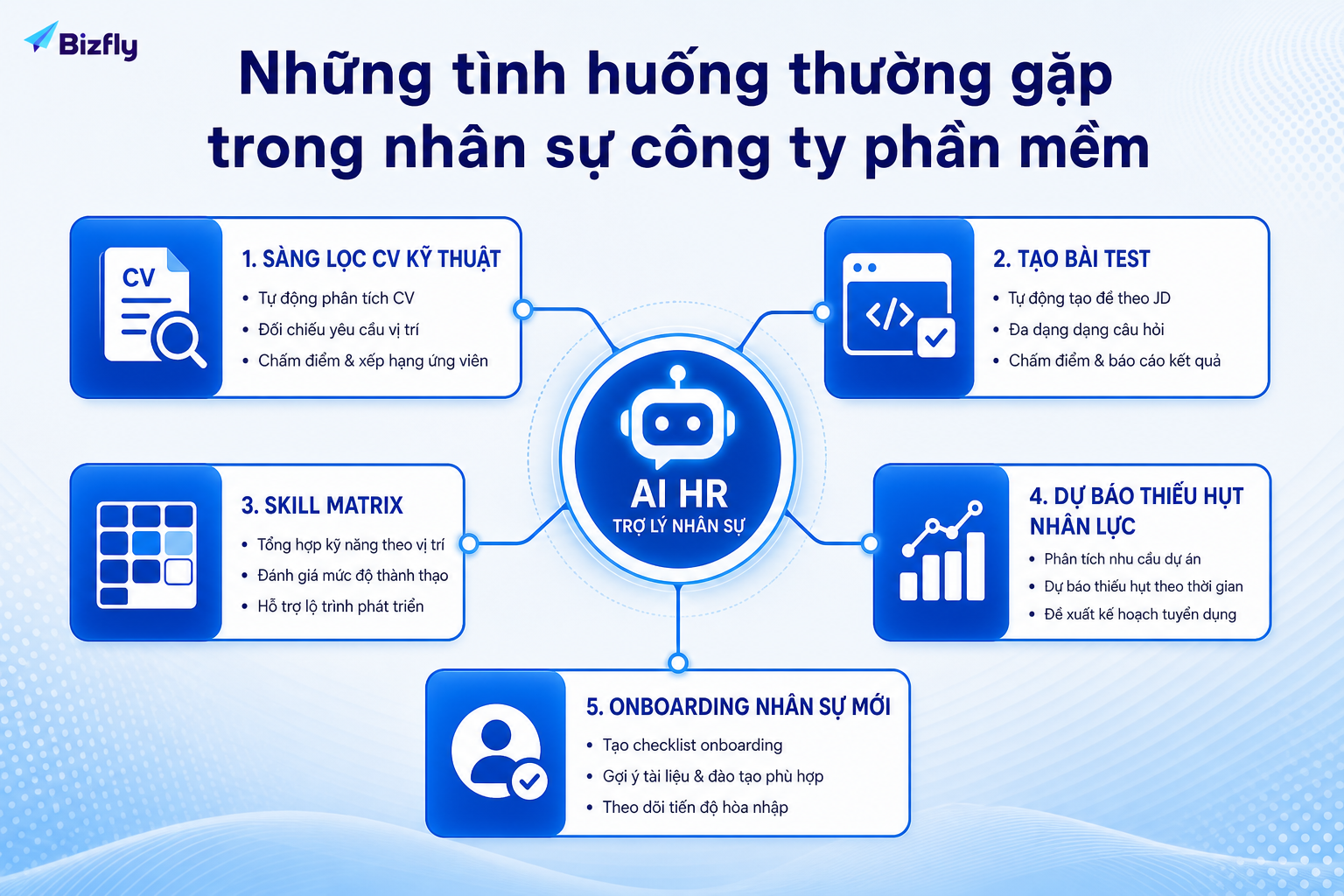 Doanh nghiệp nên tách từng use case nhân sự để triển khai AI có kiểm soát.