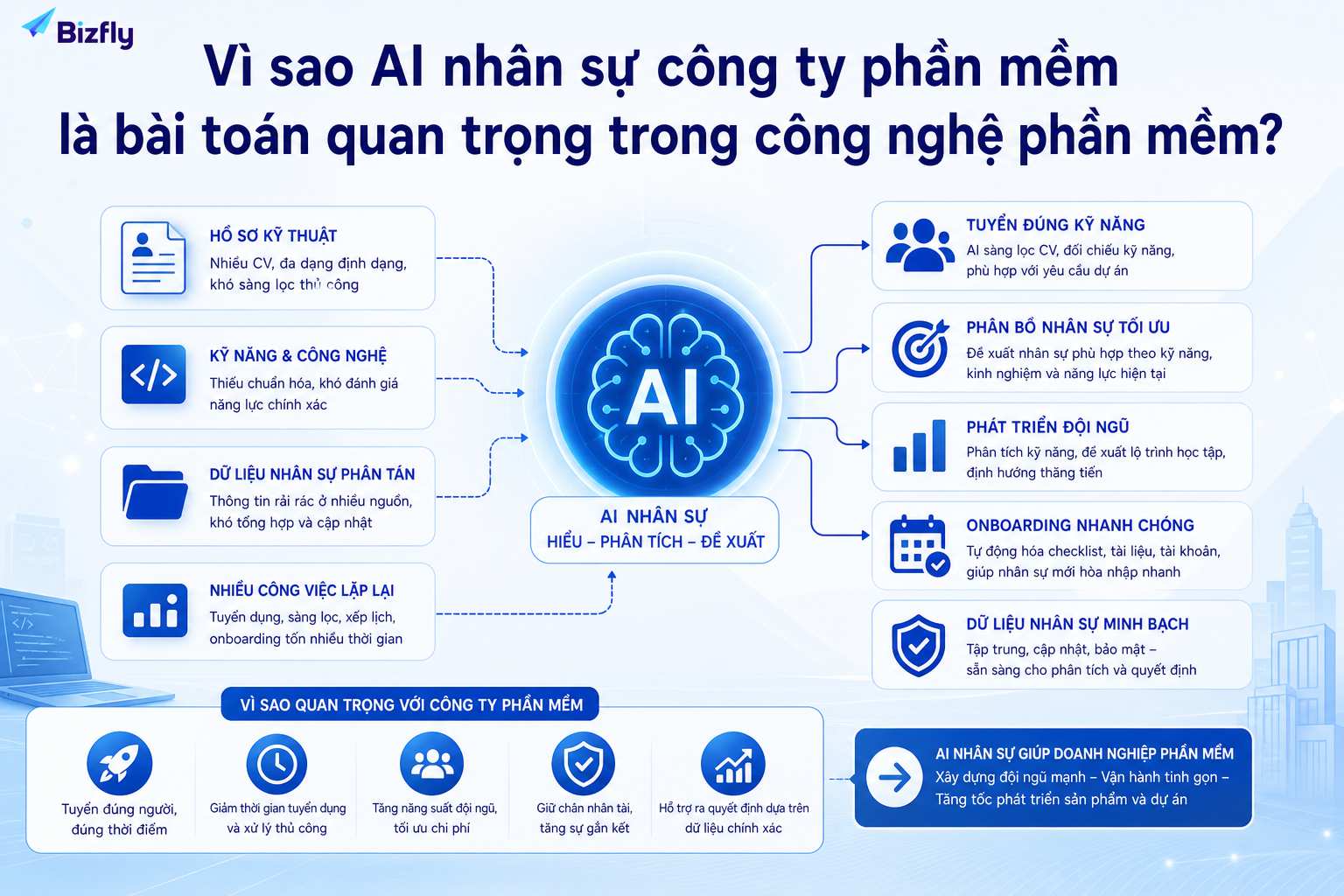 AI giúp công ty phần mềm xử lý dữ liệu nhân sự kỹ thuật nhanh và có cấu trúc hơn.