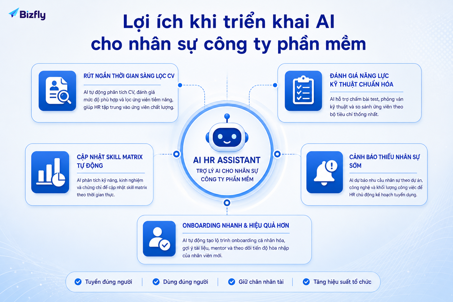 AI giúp giảm thao tác thủ công và hỗ trợ HR phối hợp tốt hơn với đội kỹ thuật.