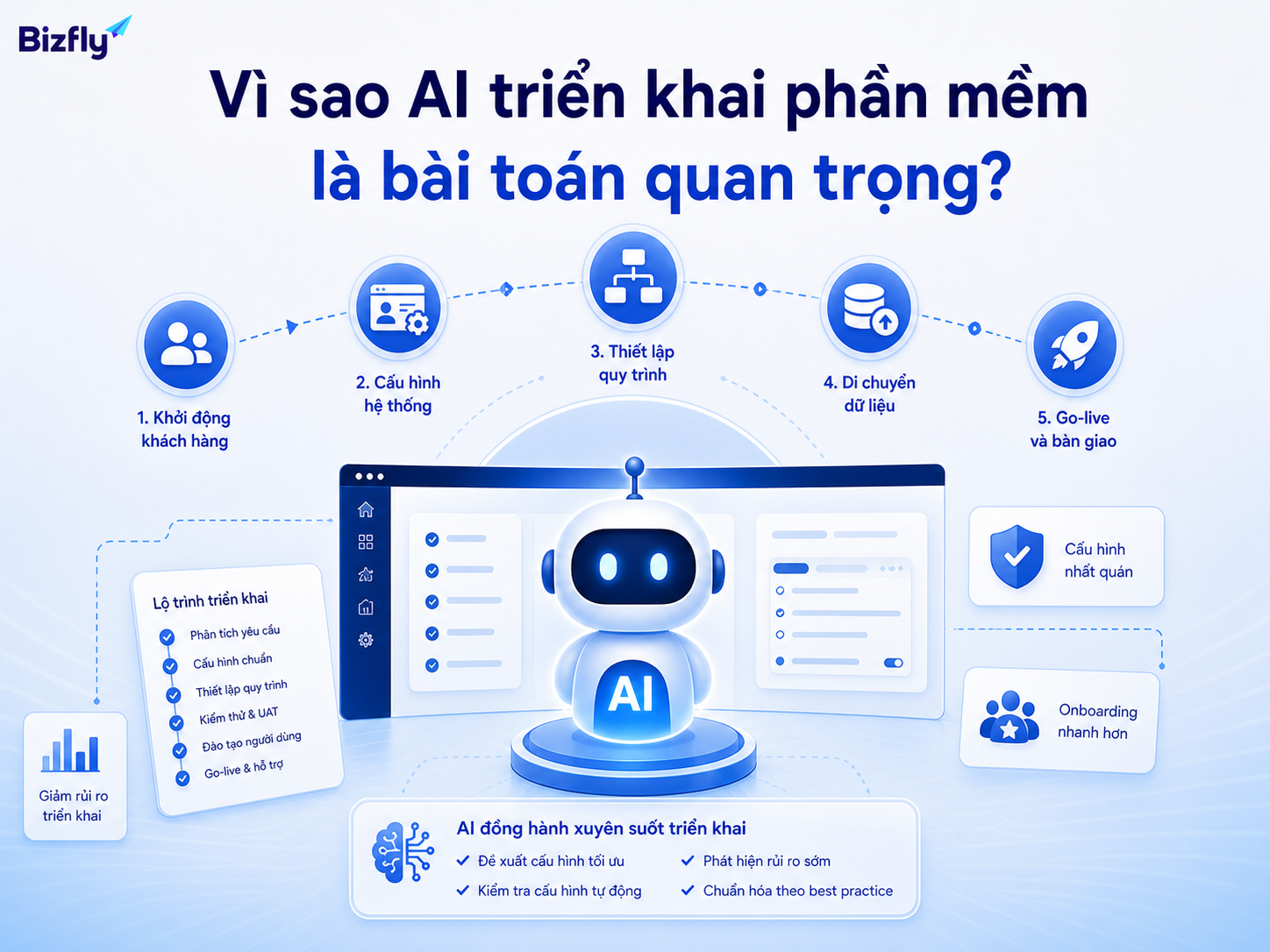 AI giúp đội triển khai phần mềm chuẩn hóa các bước onboarding, cấu hình và bàn giao.