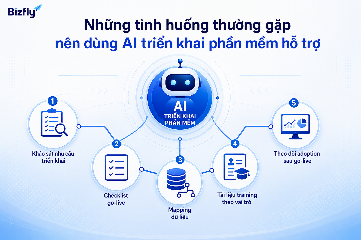 AI phù hợp với các bước triển khai lặp lại nhưng cần độ chính xác và nhất quán cao.