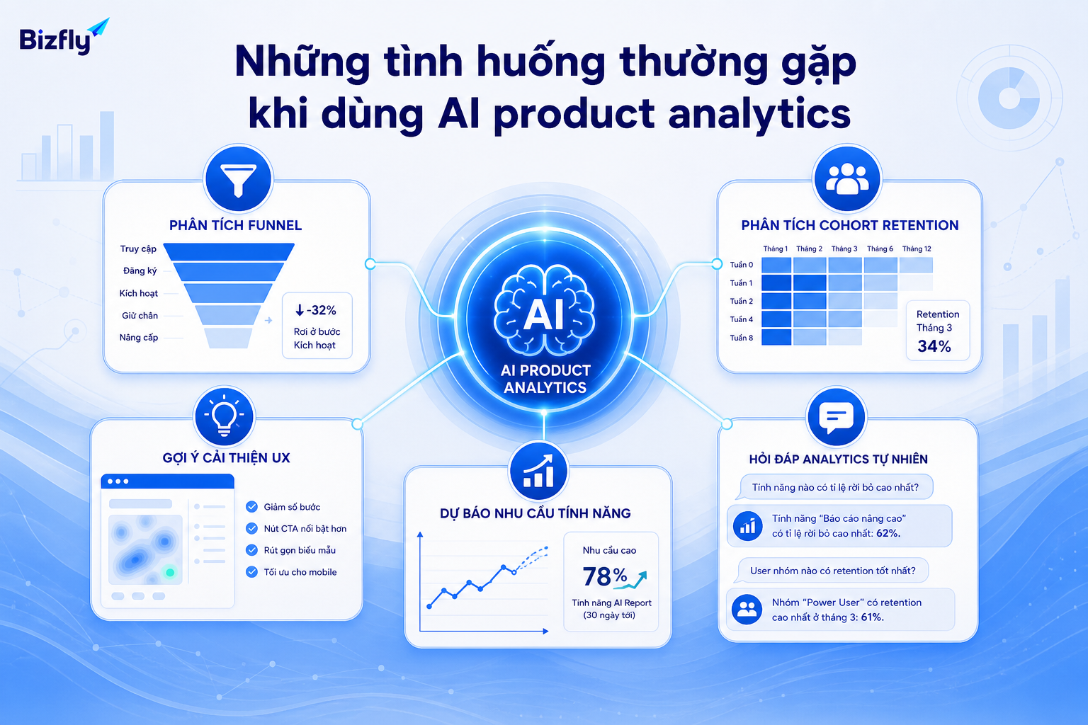 Các use case product analytics nên bắt đầu từ vấn đề cụ thể như funnel, cohort, UX hoặc nhu cầu tính năng.