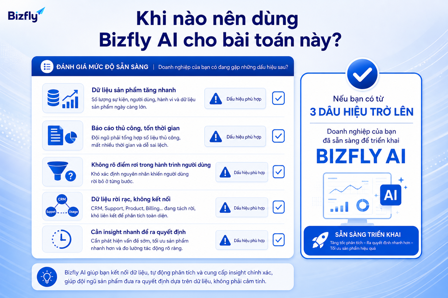 Doanh nghiệp nên cân nhắc Bizfly AI khi dữ liệu sản phẩm tăng nhưng phân tích vẫn thủ công và phân tán.