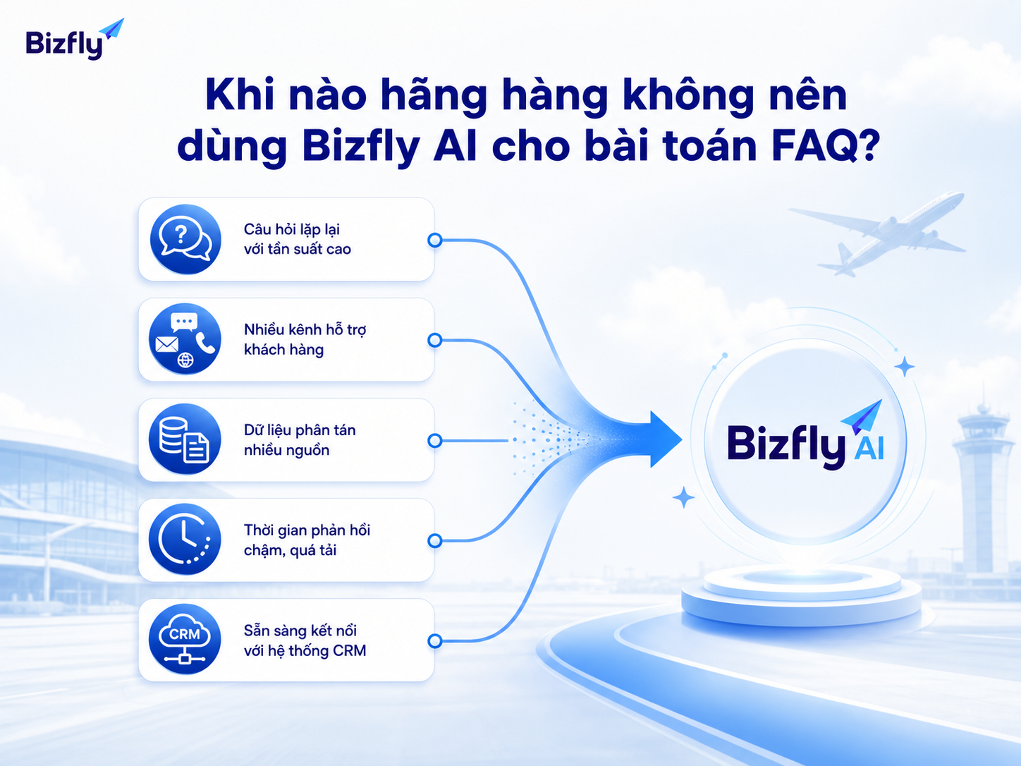 Khi câu hỏi lặp lại, dữ liệu phân tán và nhiều kênh hỗ trợ gây quá tải, doanh nghiệp nên cân nhắc AI FAQ.