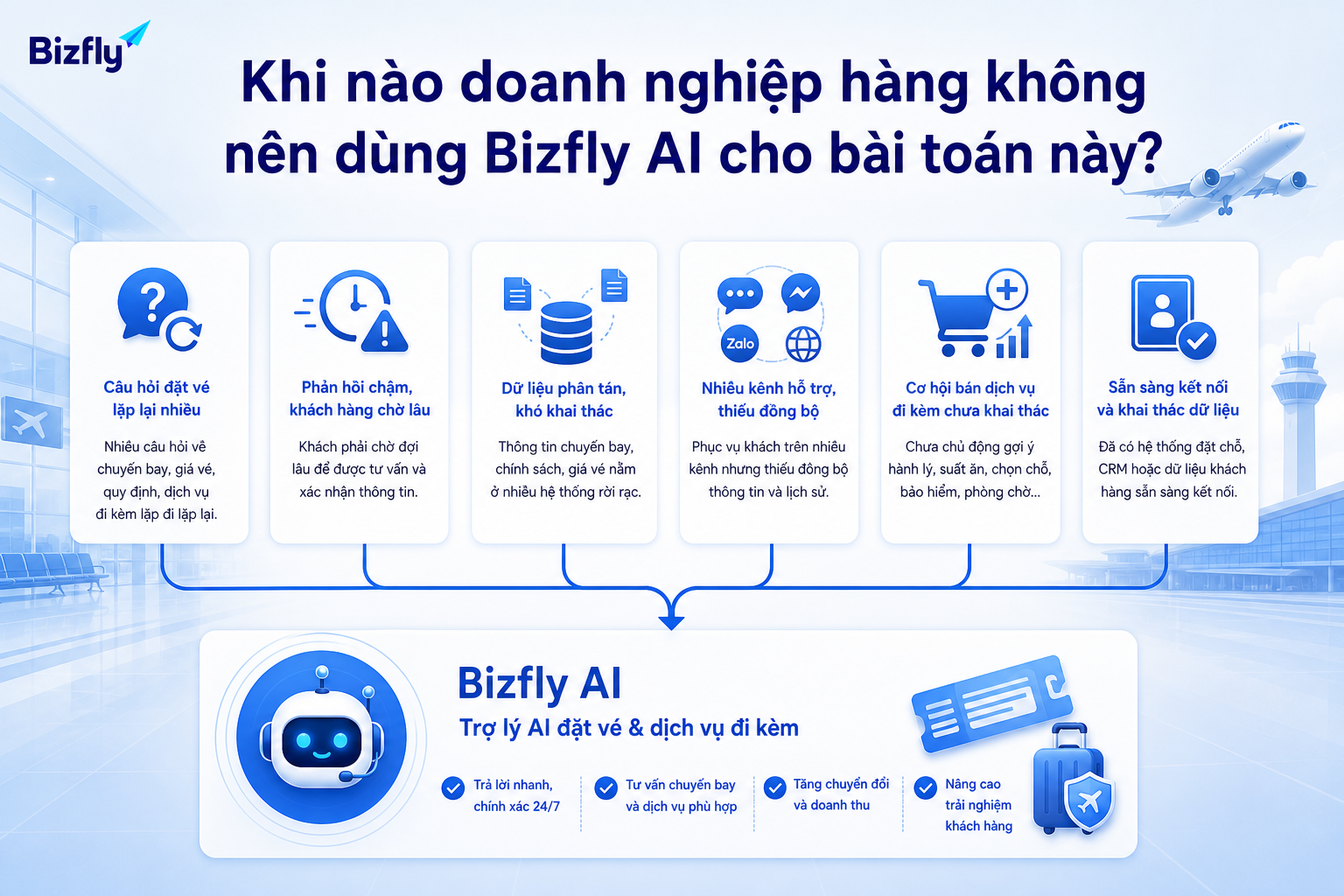 Khi dữ liệu phân tán và nhu cầu tư vấn tăng, doanh nghiệp nên cân nhắc AI để chuẩn hóa luồng self-service.