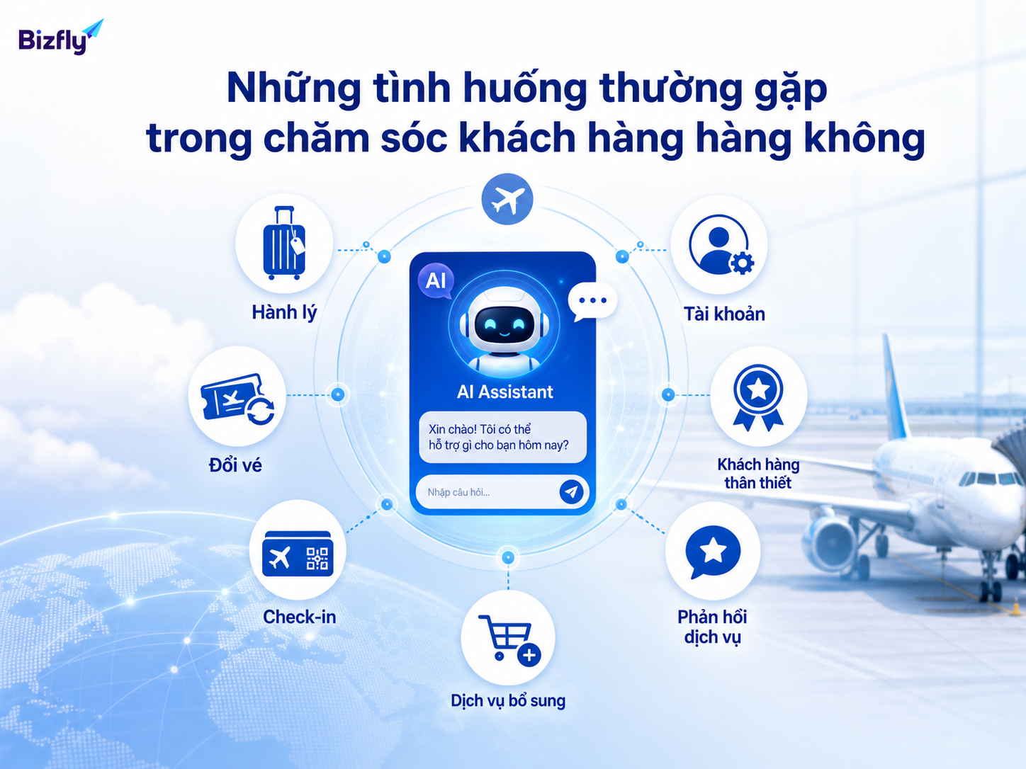 Các tình huống như hành lý, đổi vé, tài khoản và feedback có thể được chuẩn hóa để AI hỗ trợ.