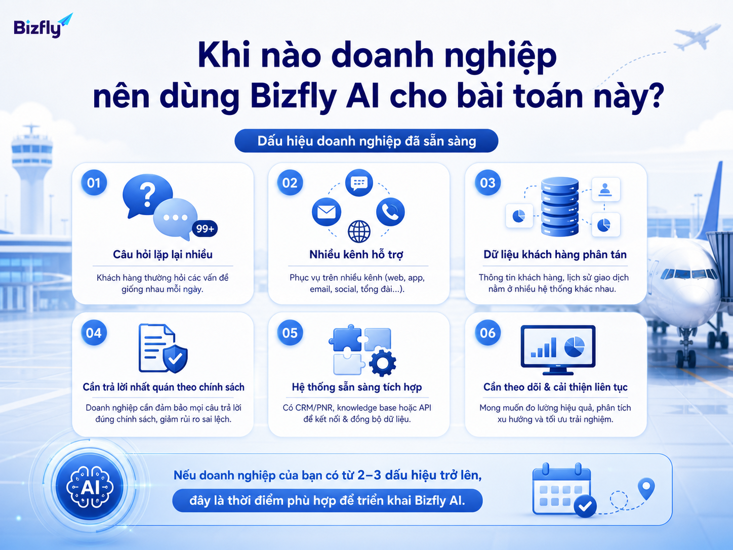 Các dấu hiệu như câu hỏi lặp lại nhiều, dữ liệu phân tán và nhu cầu phản hồi nhất quán cho thấy doanh nghiệp nên cân nhắc Bizfly AI.