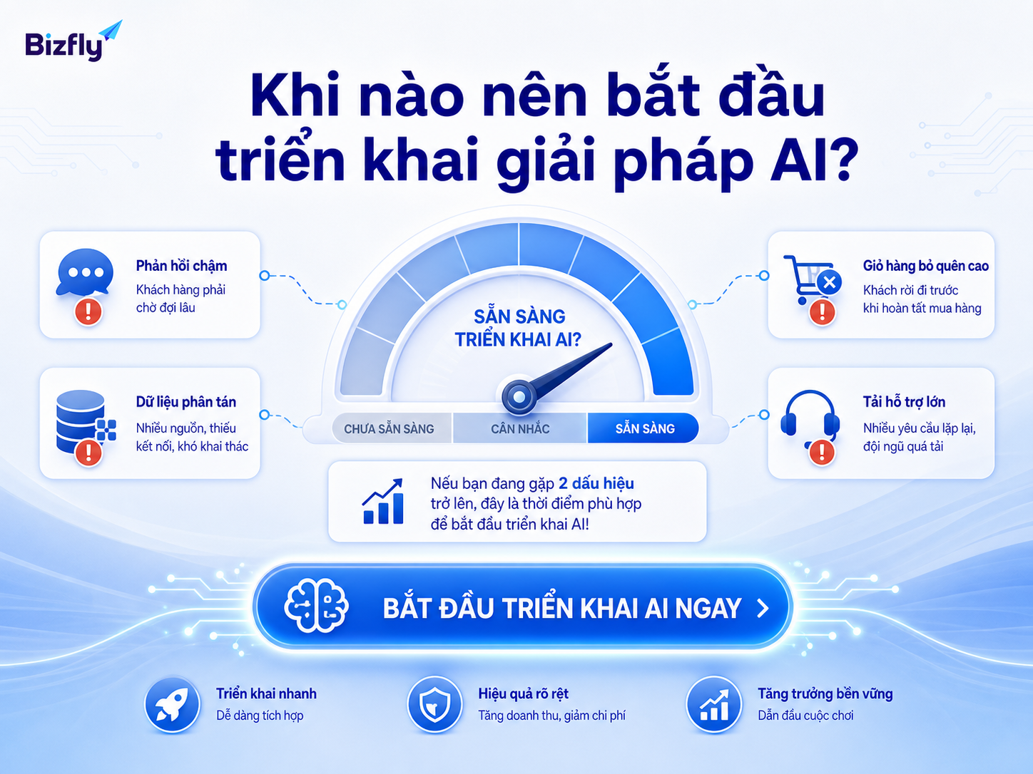 Doanh nghiệp nên bắt đầu từ bài toán rõ ràng, có dữ liệu và có thể đo hiệu quả.
