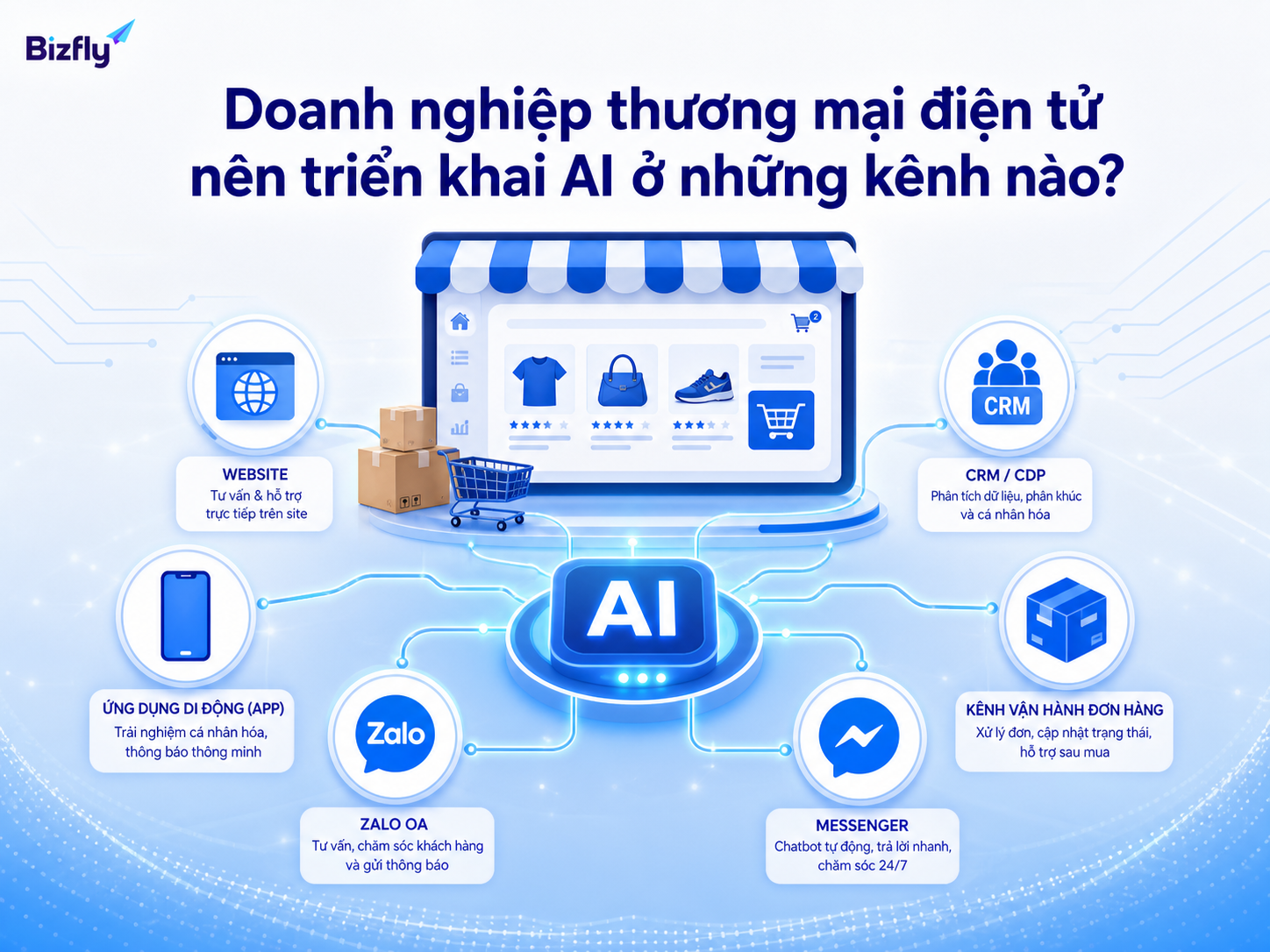 AI nên được triển khai ở các kênh phát sinh nhiều tương tác và dữ liệu khách hàng.