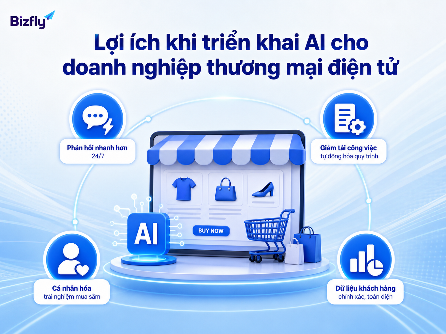 AI giúp doanh nghiệp TMĐT giảm tải vận hành và khai thác dữ liệu tốt hơn.