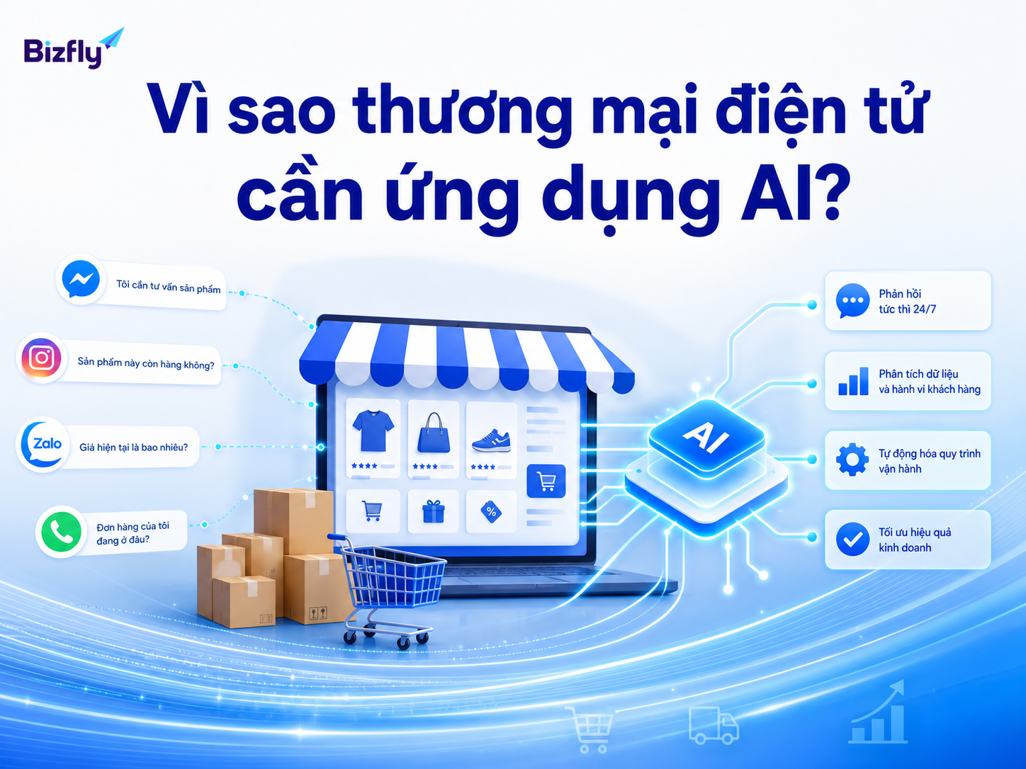 AI giúp kết nối dữ liệu, phản hồi và vận hành trong thương mại điện tử.