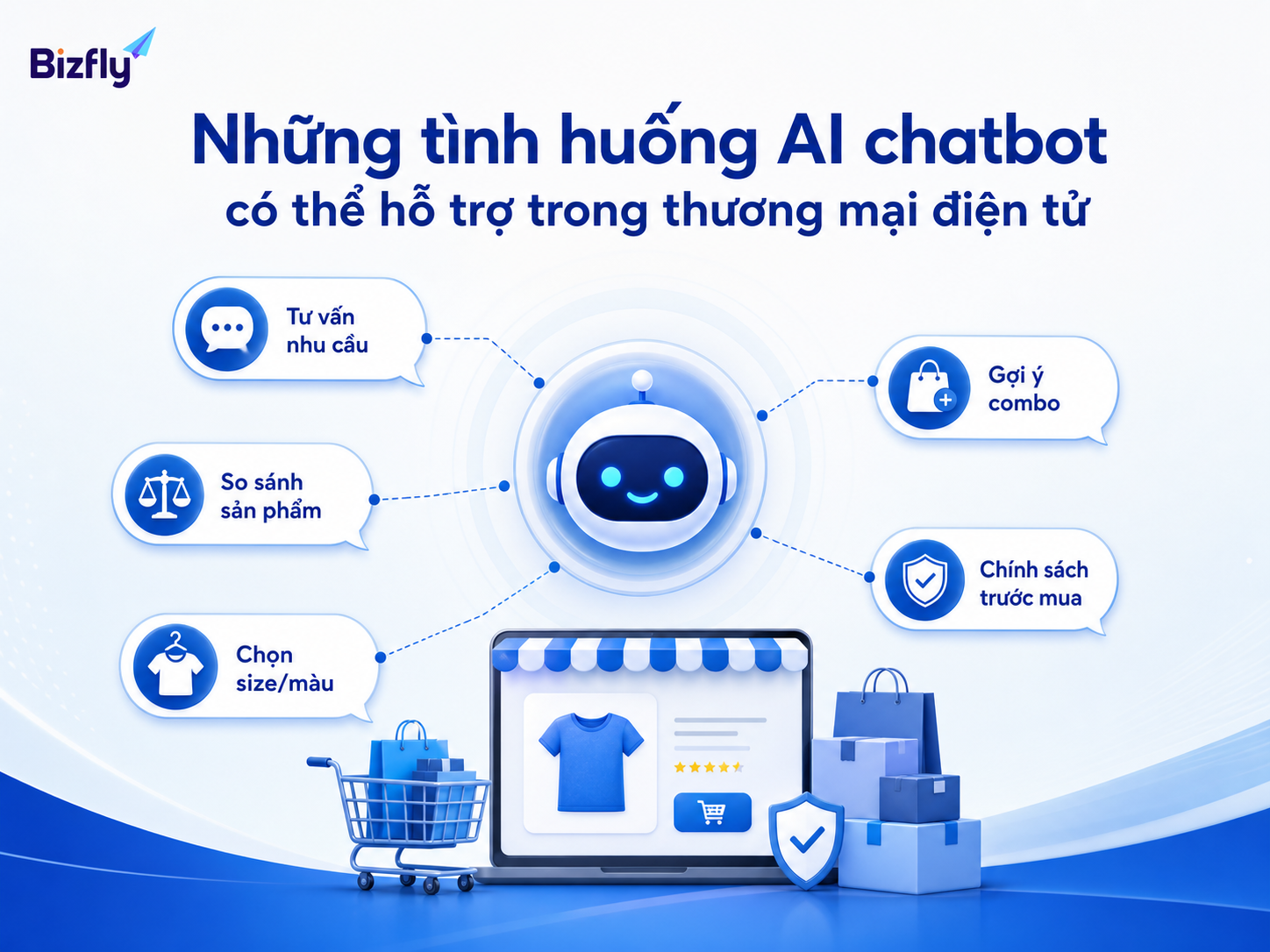 Các tình huống tư vấn phổ biến mà AI chatbot có thể hỗ trợ trong ecommerce.
