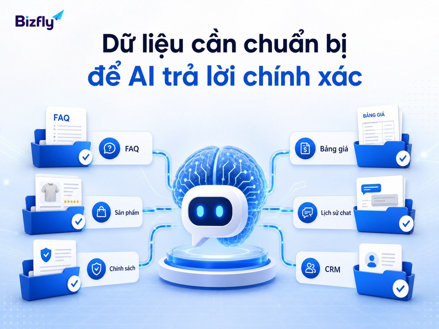 Dữ liệu sản phẩm, FAQ, chính sách và CRM là nền tảng để AI tư vấn chính xác.