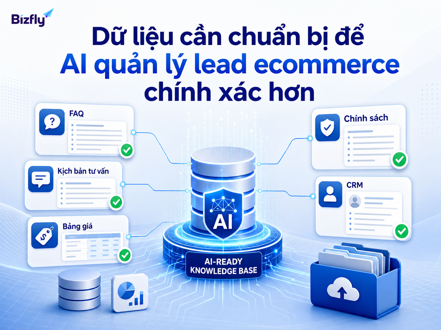 Dữ liệu rõ ràng giúp AI phân loại và phản hồi lead chính xác hơn.