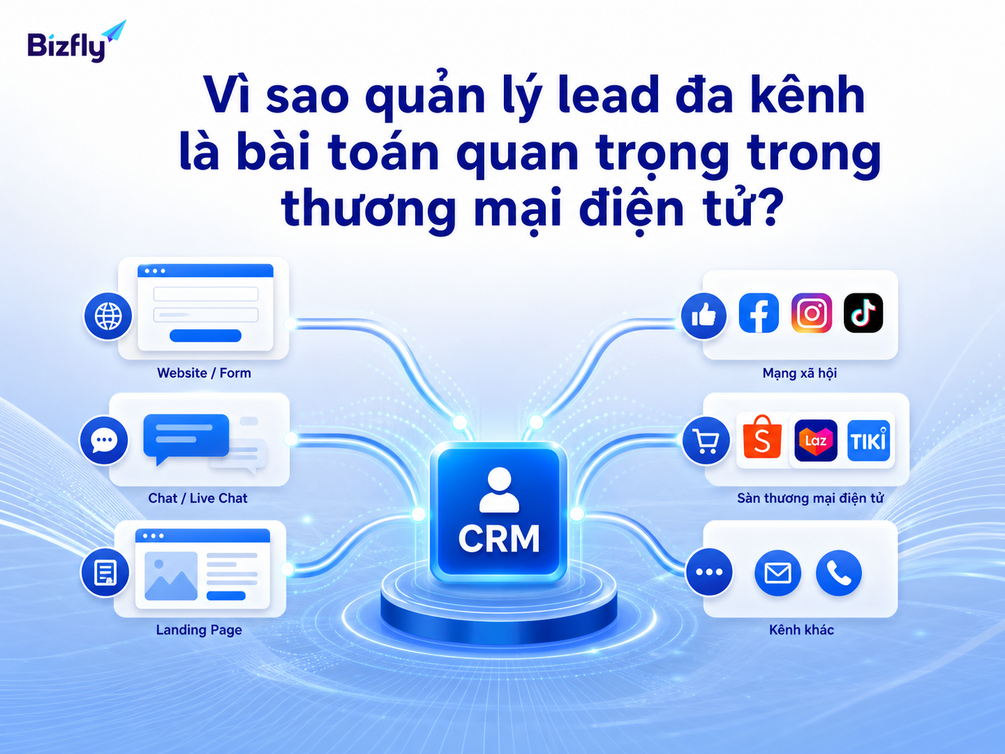 Quản lý lead đa kênh giúp doanh nghiệp ecommerce tránh thất lạc khách hàng tiềm năng.