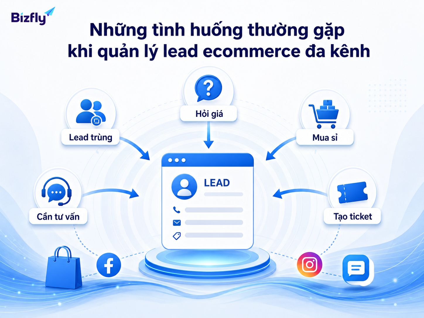 Lead đa kênh cần được phân loại theo tình huống để xử lý đúng ưu tiên.