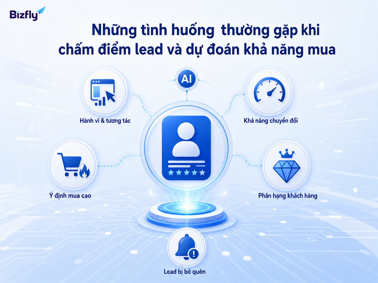 Những tín hiệu khác nhau giúp AI nhận diện lead cần được ưu tiên.