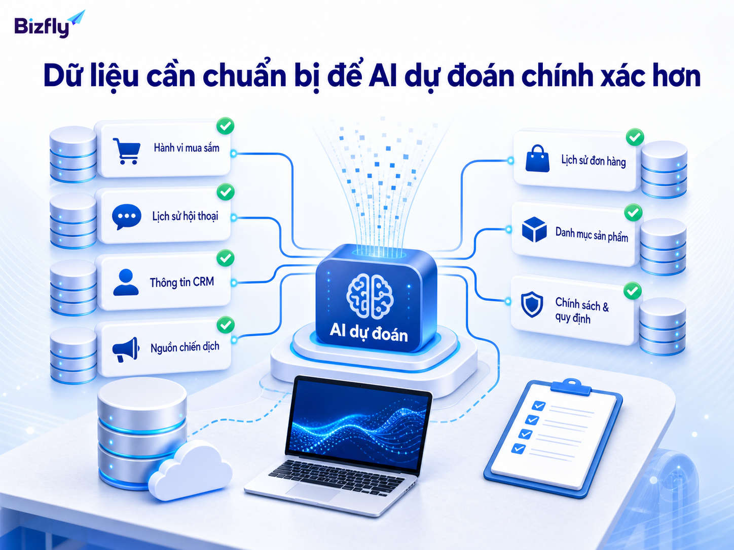 Dữ liệu sạch và đầy đủ giúp AI chấm điểm lead đáng tin cậy hơn.